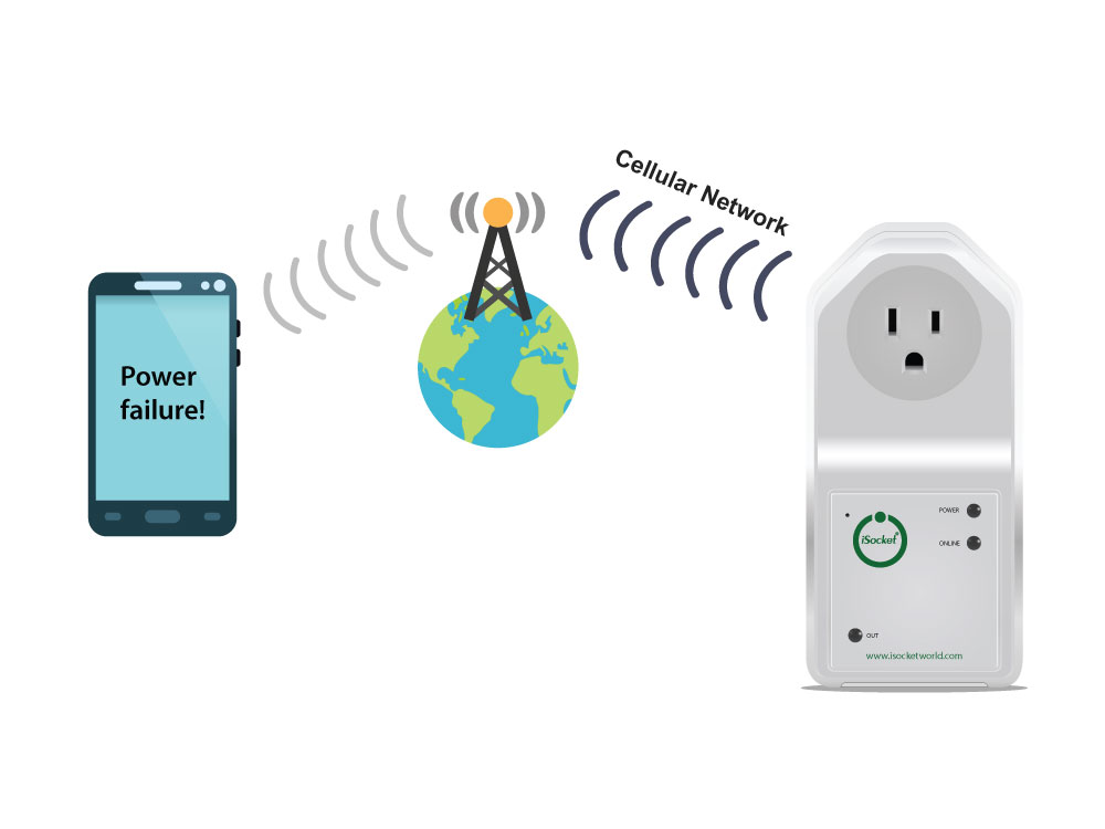 Power outage notification device for power outage alarm USA